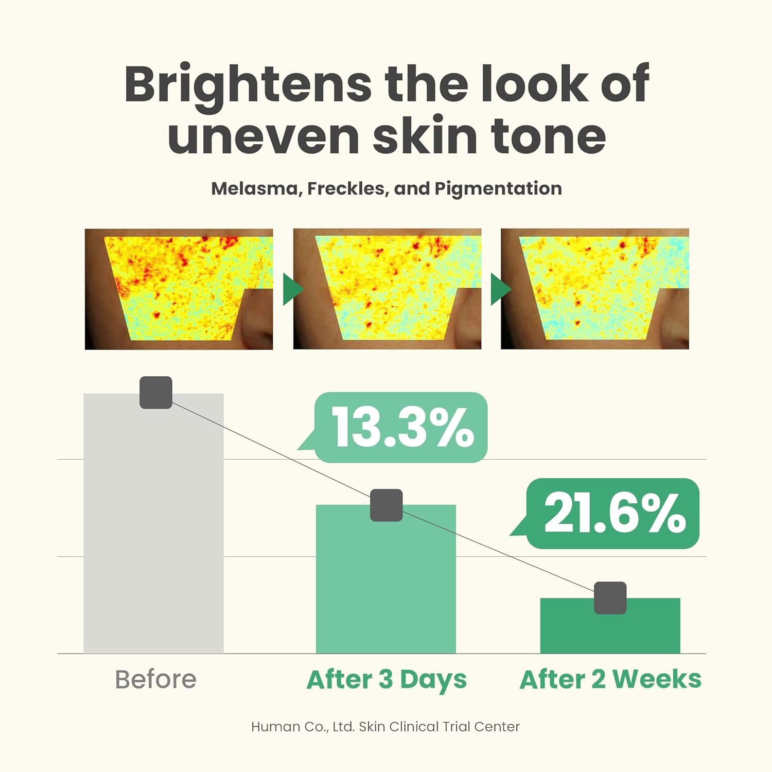 AXIS-Y Dark Spot Correcting Glow Serum - 50ml - Image 4